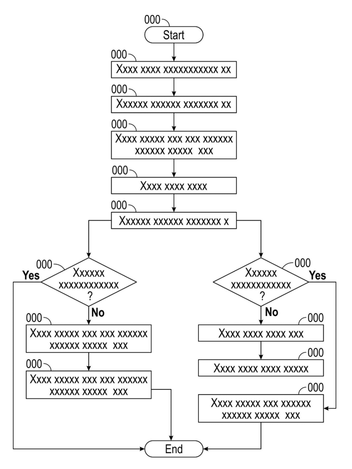 Text flow charts & flow diagrams - professional patent drafting services